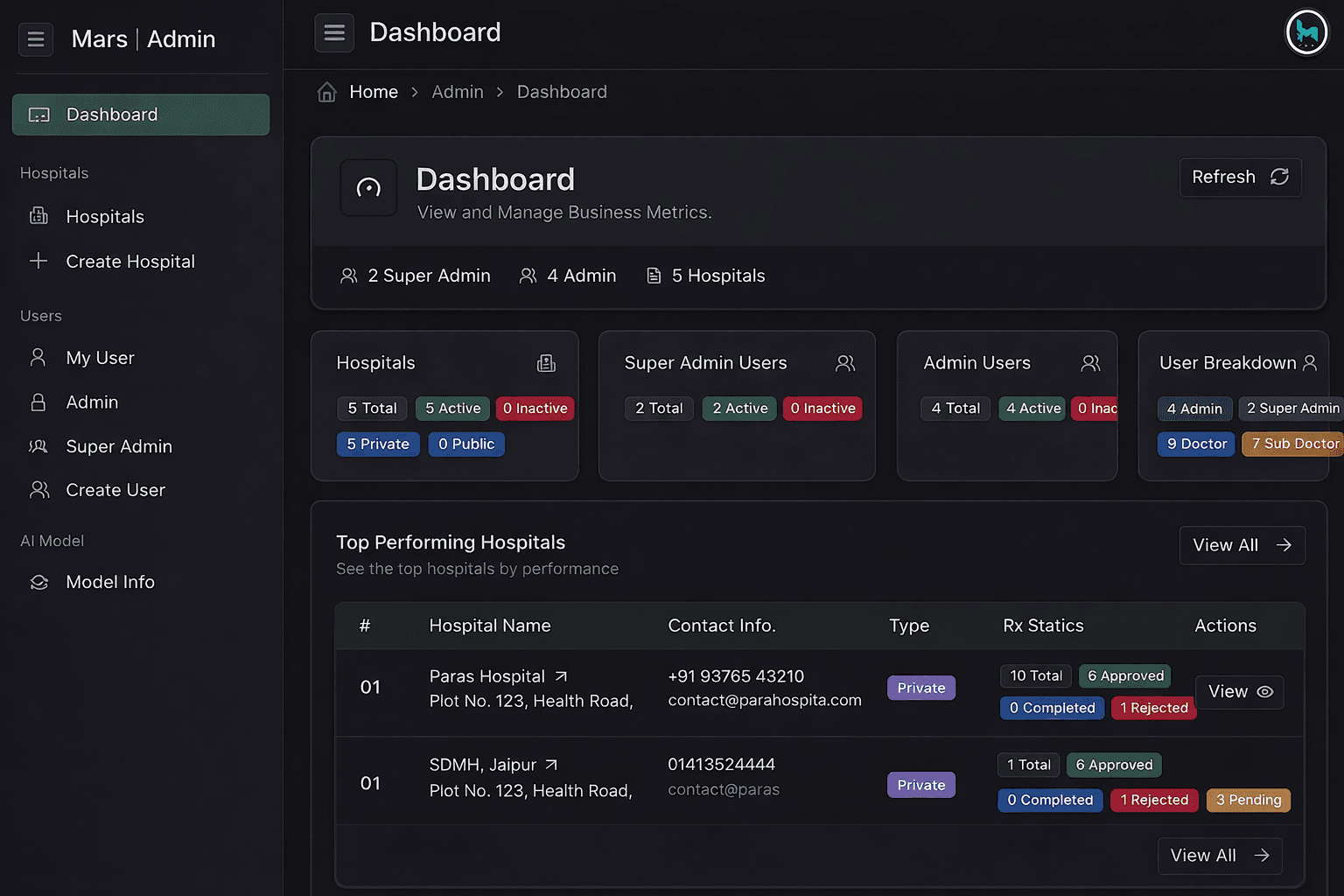 AI Clinic Dashboard Interface